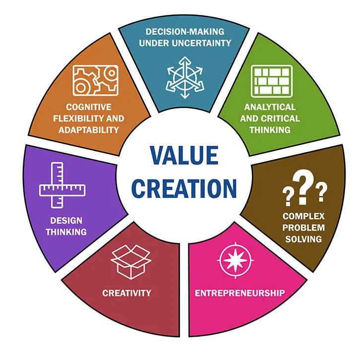 VHA Foods commitment to value creation in sustainable agri-food supply chain