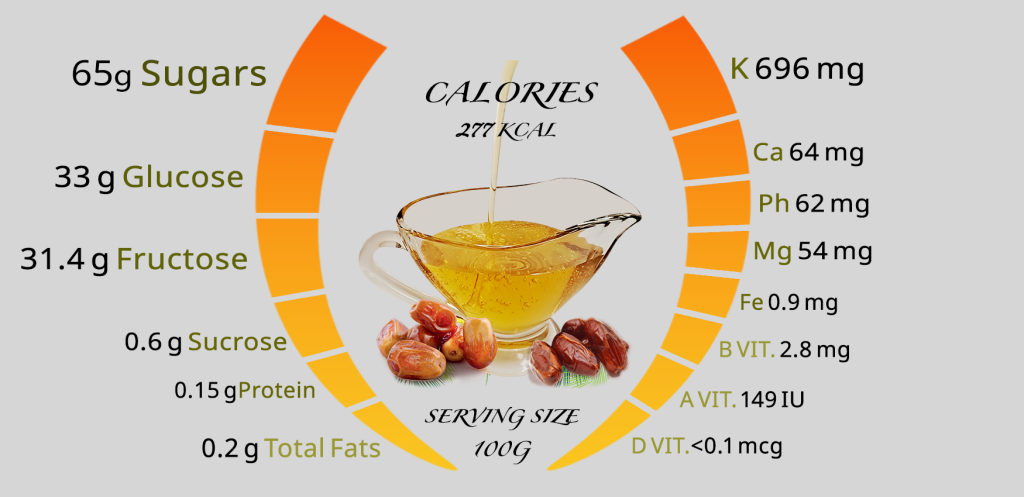 Date Liquid Sugar in a sauce bowl with Nutrition Facts label – natural sweetener from 100% dates